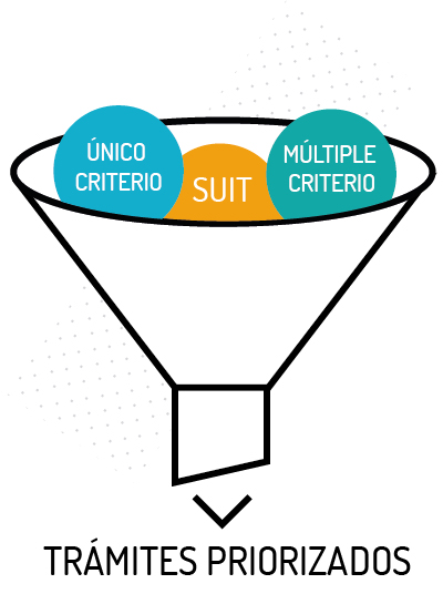 tramites priorizados