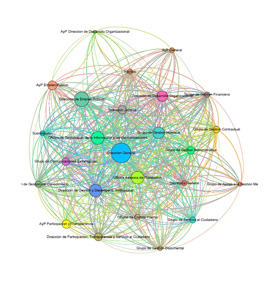 Imagen Gestión del conocimiento