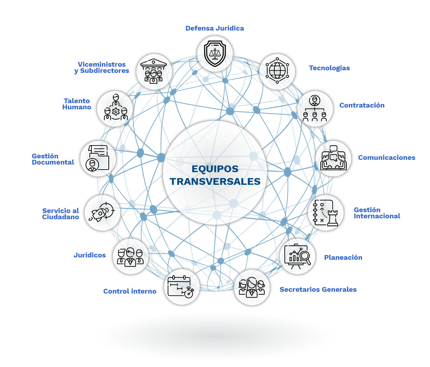 banner encuentros transversales