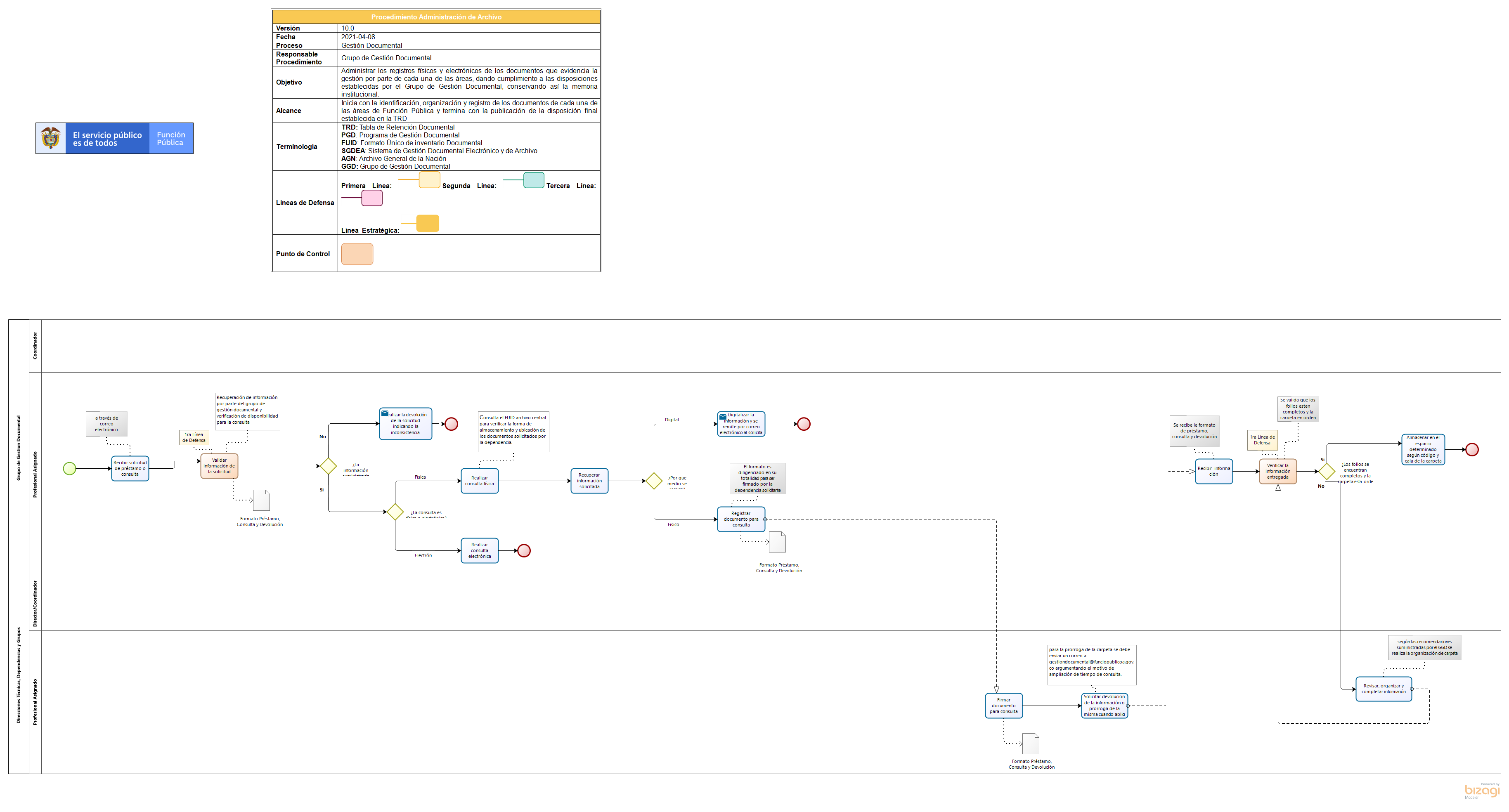 Consulta, préstamo y devolución