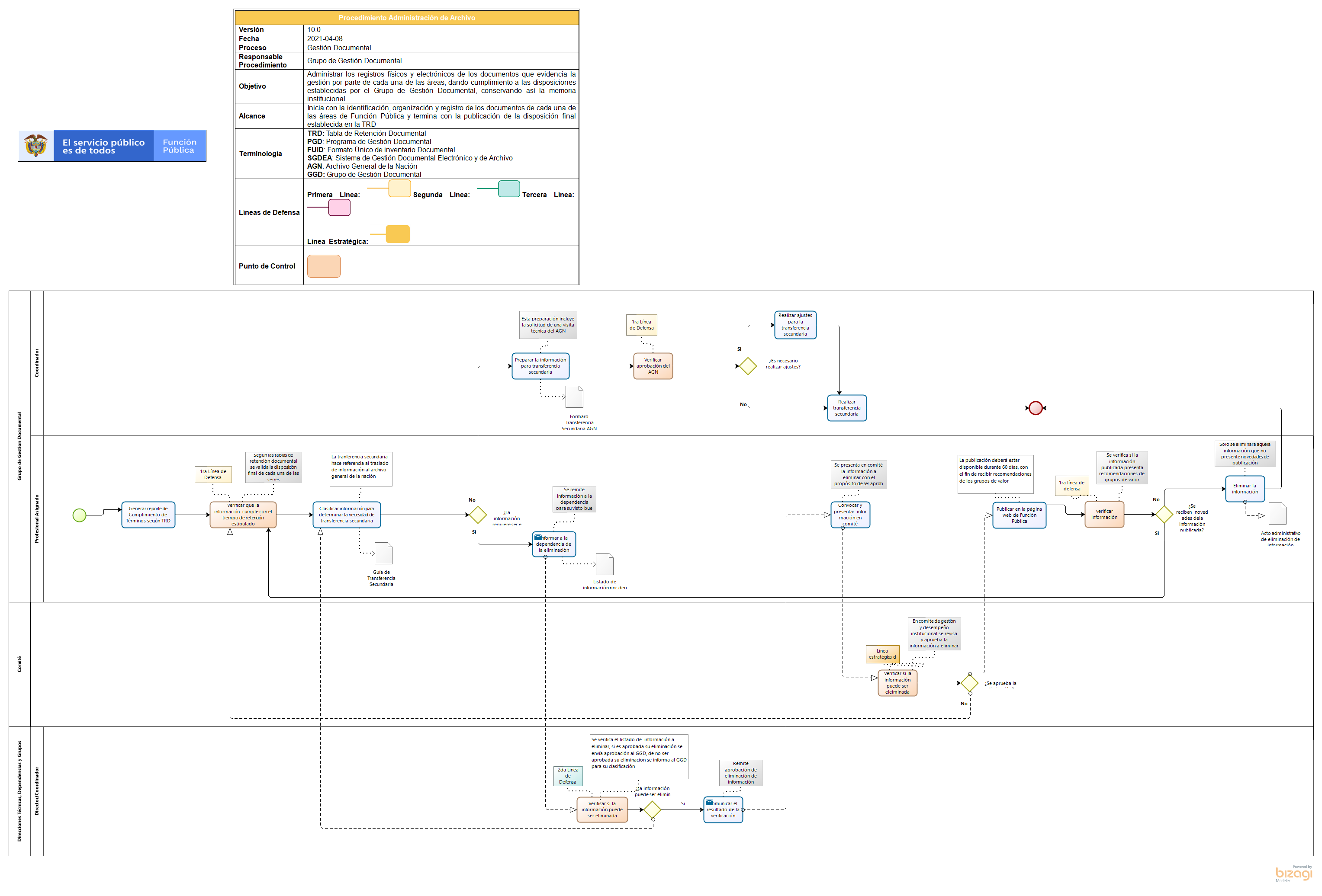 Disposición final de la información