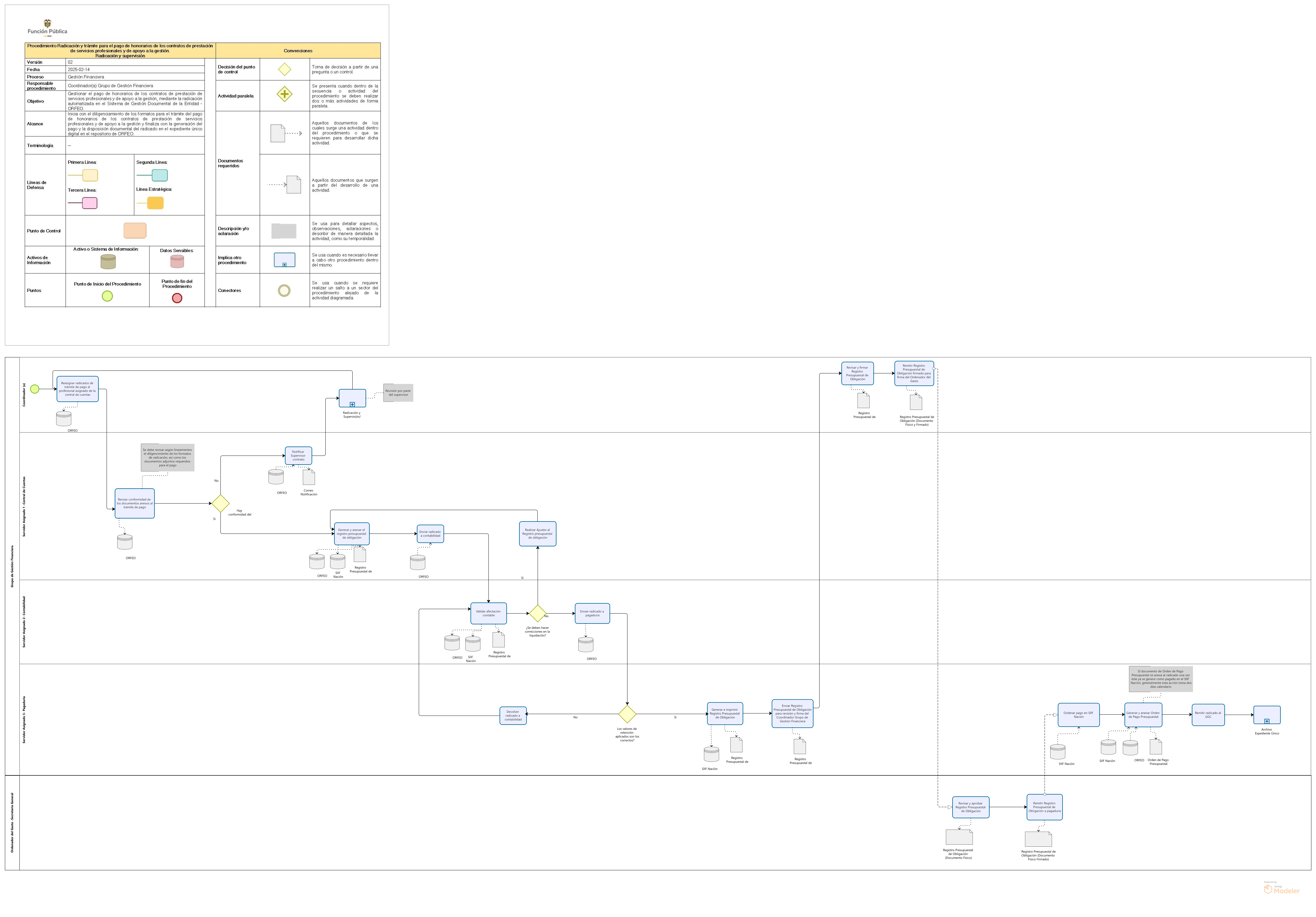 Liquidación y orden de pago