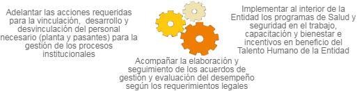 Imagen de engranajes que representan el Hacer