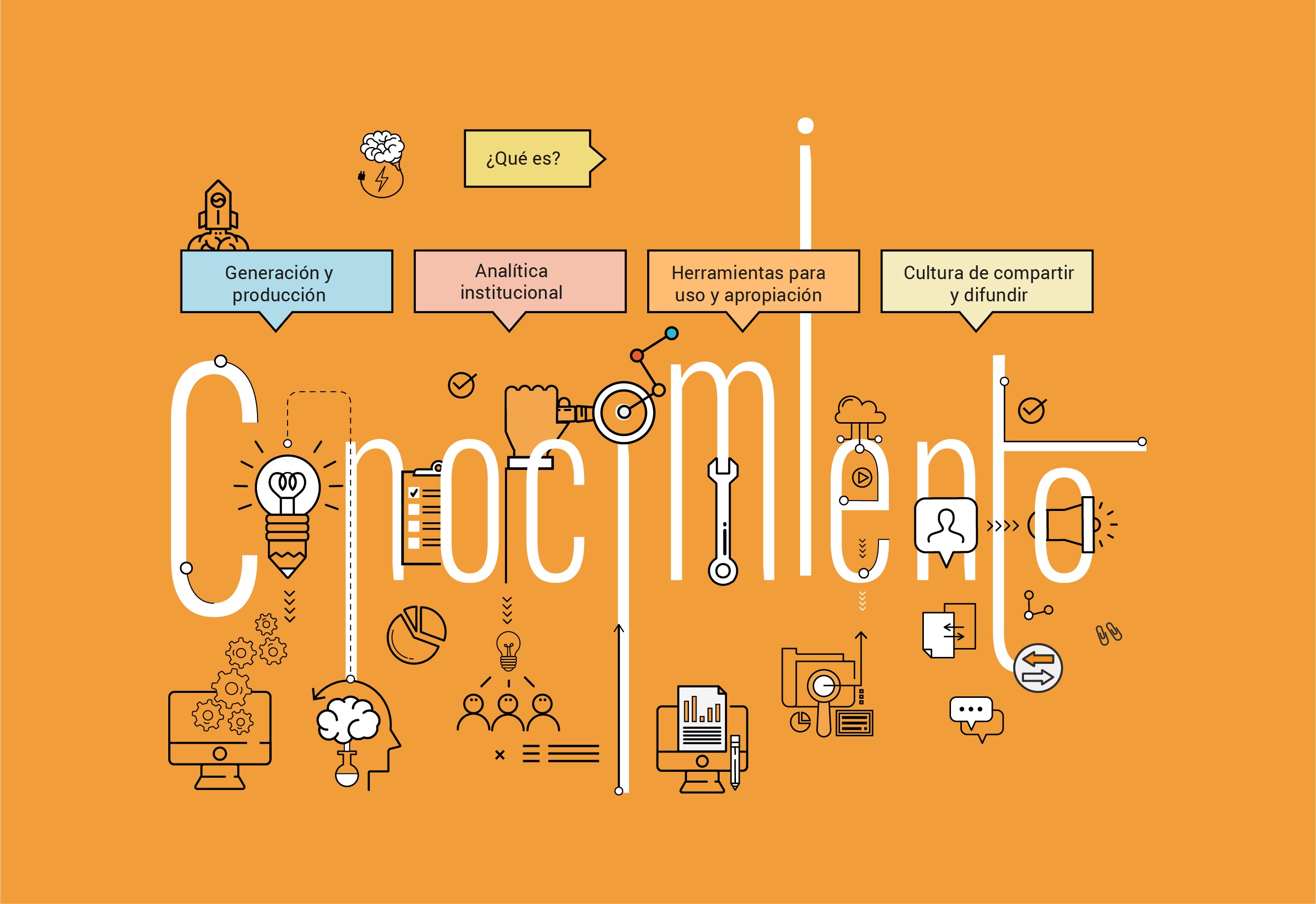 Micrositio de Gestión del Conocimiento