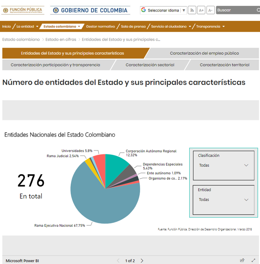 Sección el Estado en Cifras del nuevo portal web de  Función Pública