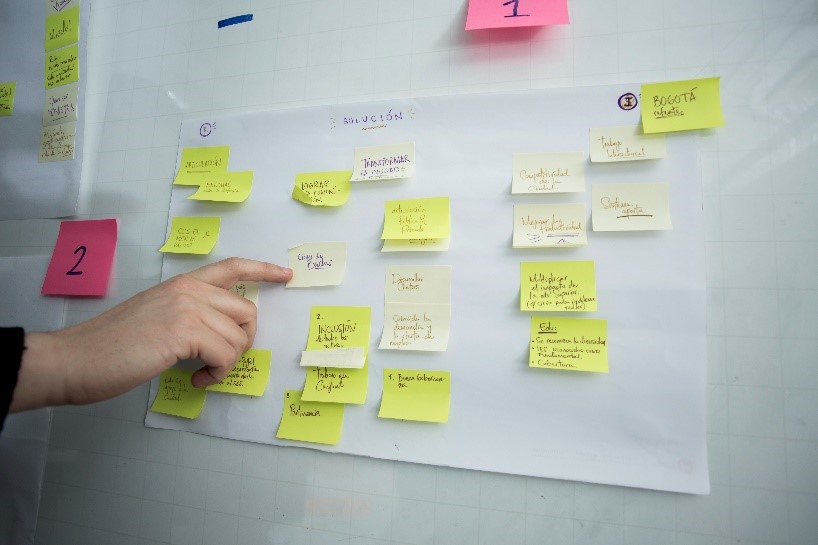 Tablero con papeles de colores llenos de anoaciones