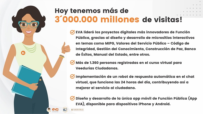 Tres millones de visitas en Eva